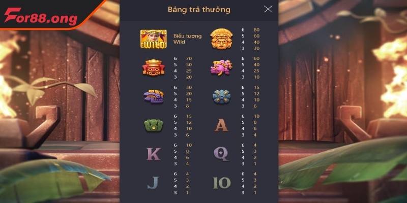 Biểu tượng Scatter Kho Báu Aztec