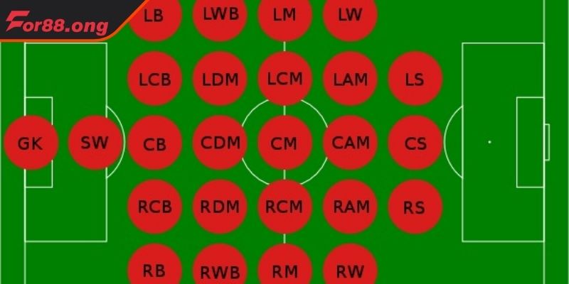 Các vị trí trong bóng đá FOR88 tuyến tấn công