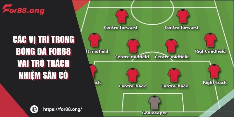 Các Vị Trí Trong Bóng Đá FOR88 Vai Trò Trách Nhiệm Sân Cỏ