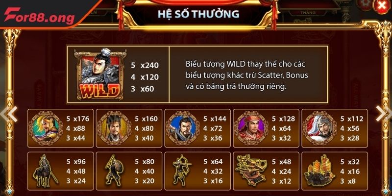 Cách tính thưởng Nổ hũ Tam Quốc Tranh Hùng FOR88