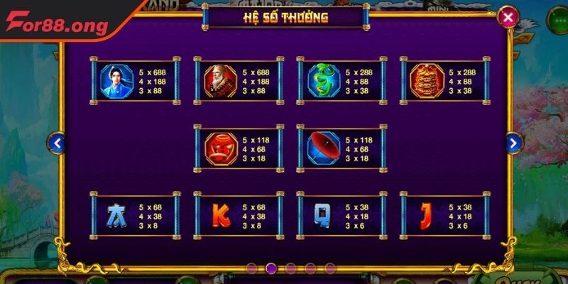 Giải mã bảng trả thưởng