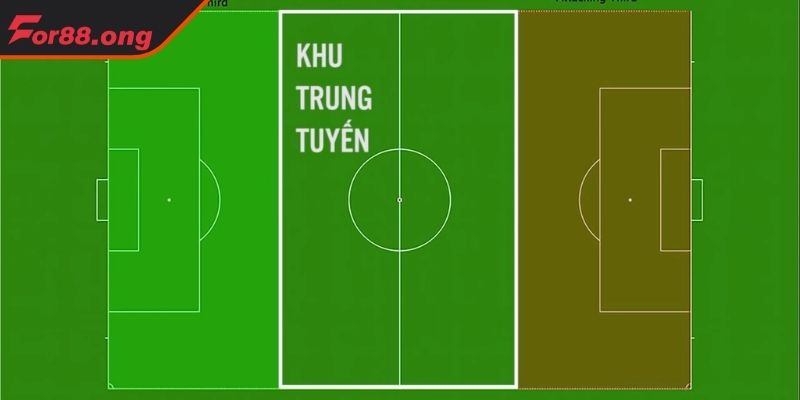 Hiểu về vị trí Tiền vệ là gì FOR88?